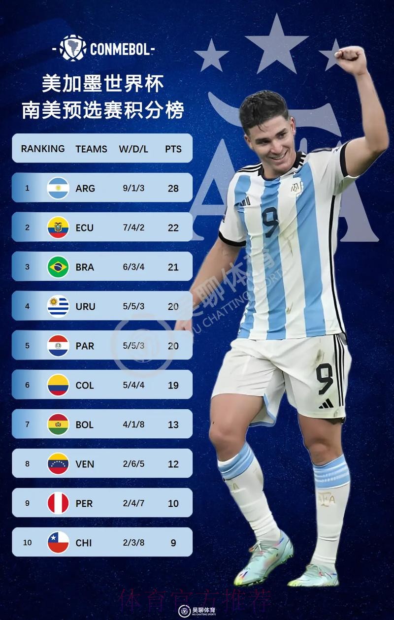 2026美加墨世界杯加拿大积分排名