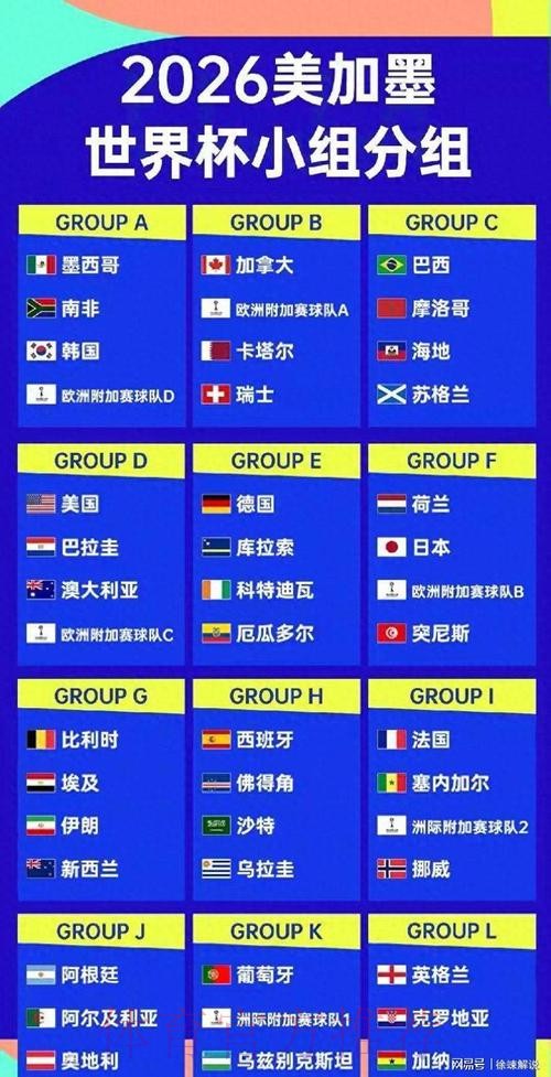 2026美加墨世界杯球队名单今日 2026美加墨世界杯球队名单今日