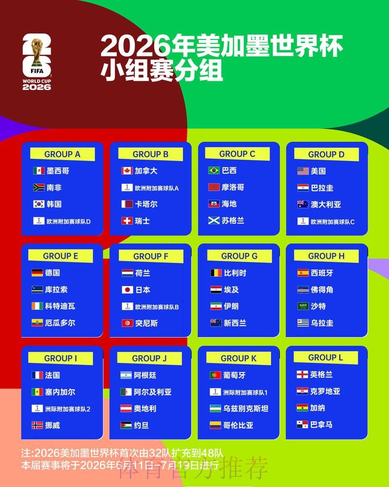 2026世界杯盘口分析推荐 2026世界杯盘口分析推荐